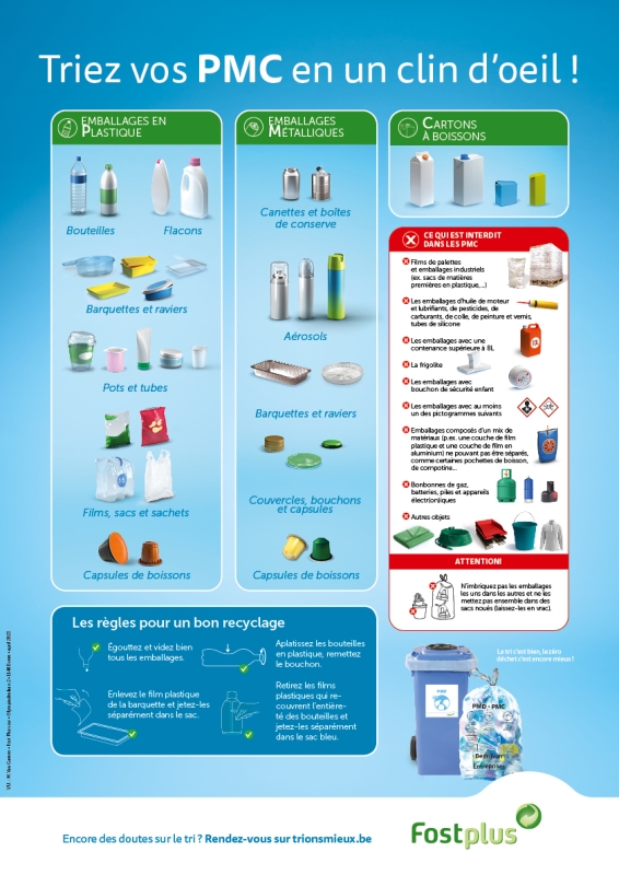 PMD-sorteerregels | Fost Plus Webshops